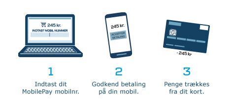 3 skridt til Mobilepay